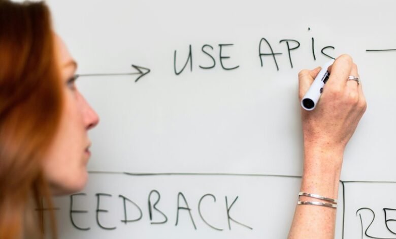 apis driving tech innovations