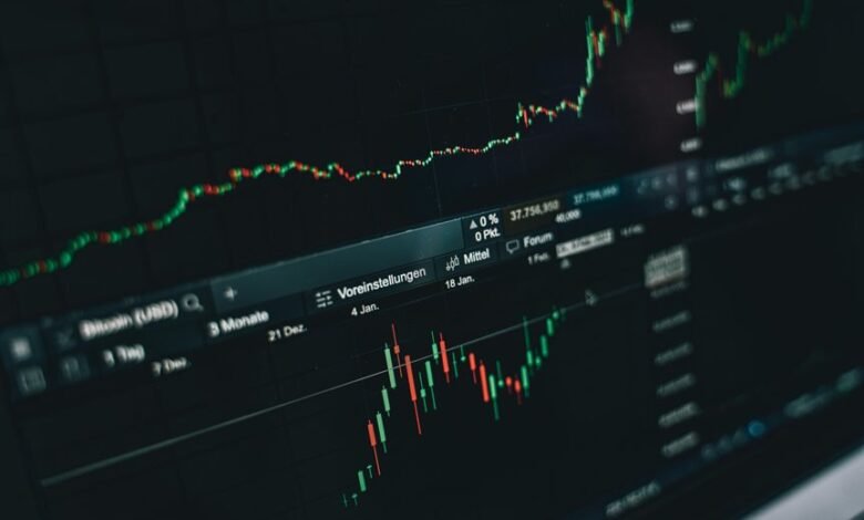 korean market yearly growth
