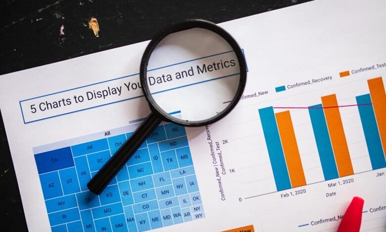 q3 yearly financial analysis