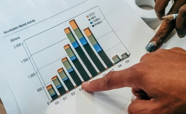 rapid s growth and investments