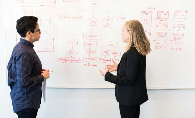 telecom risk management agency